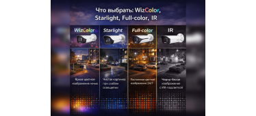 Что выбрать: WizColor, Starlight, Full-color, IR 