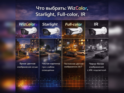 Что выбрать: WizColor, Starlight, Full-color, IR 