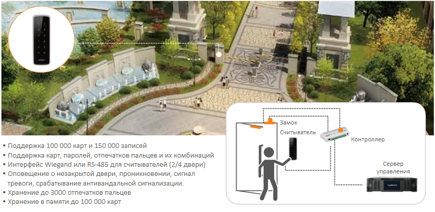 Решение «Безопасный город» от Dahua Technology