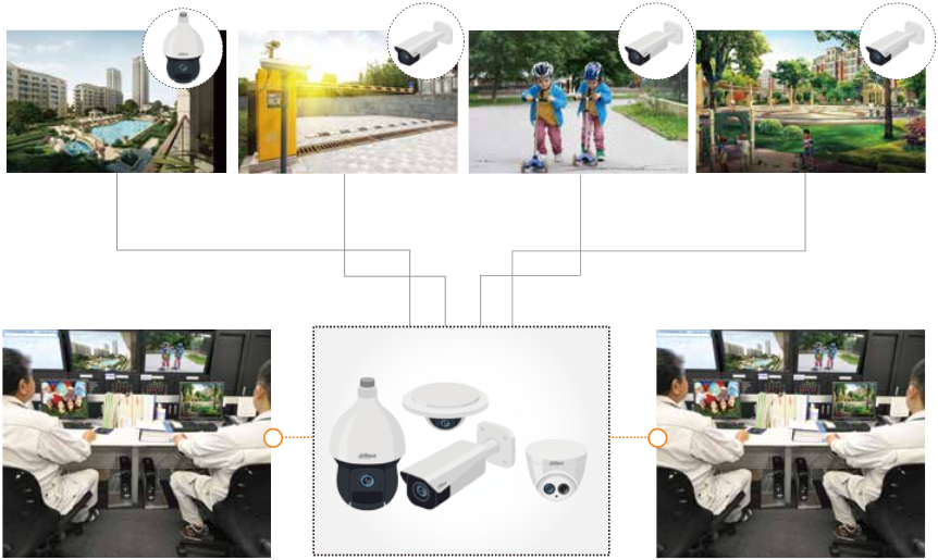 Решение «Безопасный город» от Dahua Technology