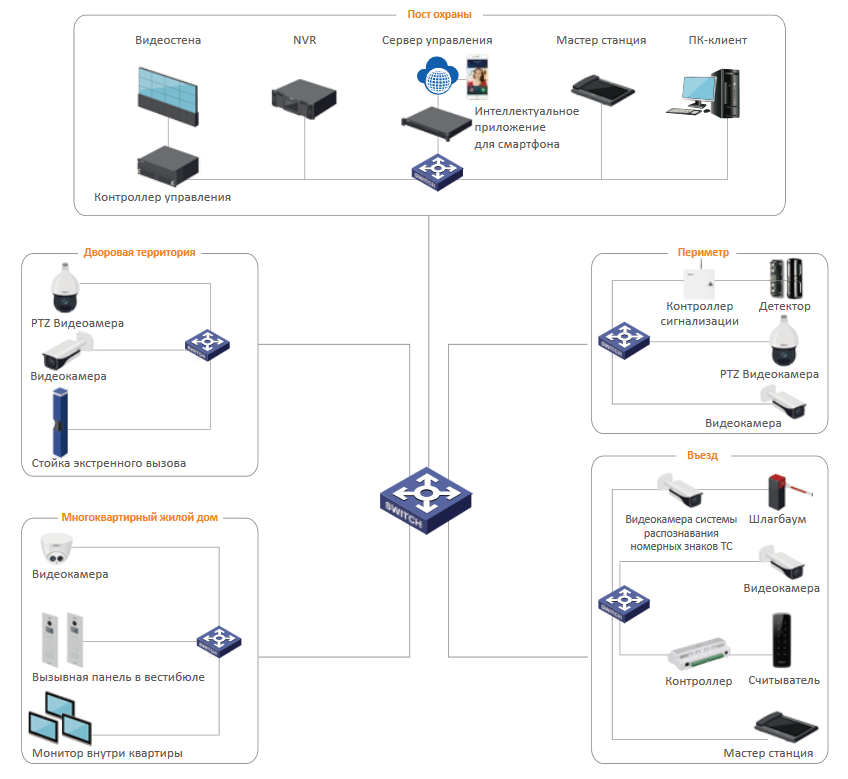 Решение «Безопасный город» от Dahua Technology