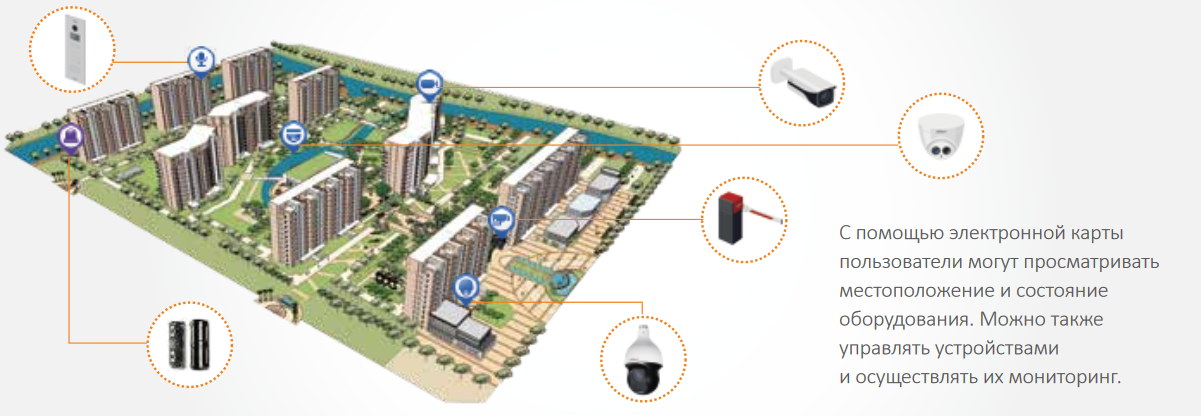 Решение «Безопасный город» от Dahua Technology